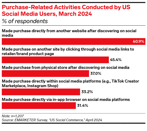 The State of US Retail Payment Channels