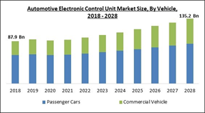 automotive-electronic-control-unit-market-size.jpg