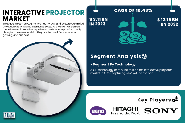 Interactive-Projector-Market.jpg
