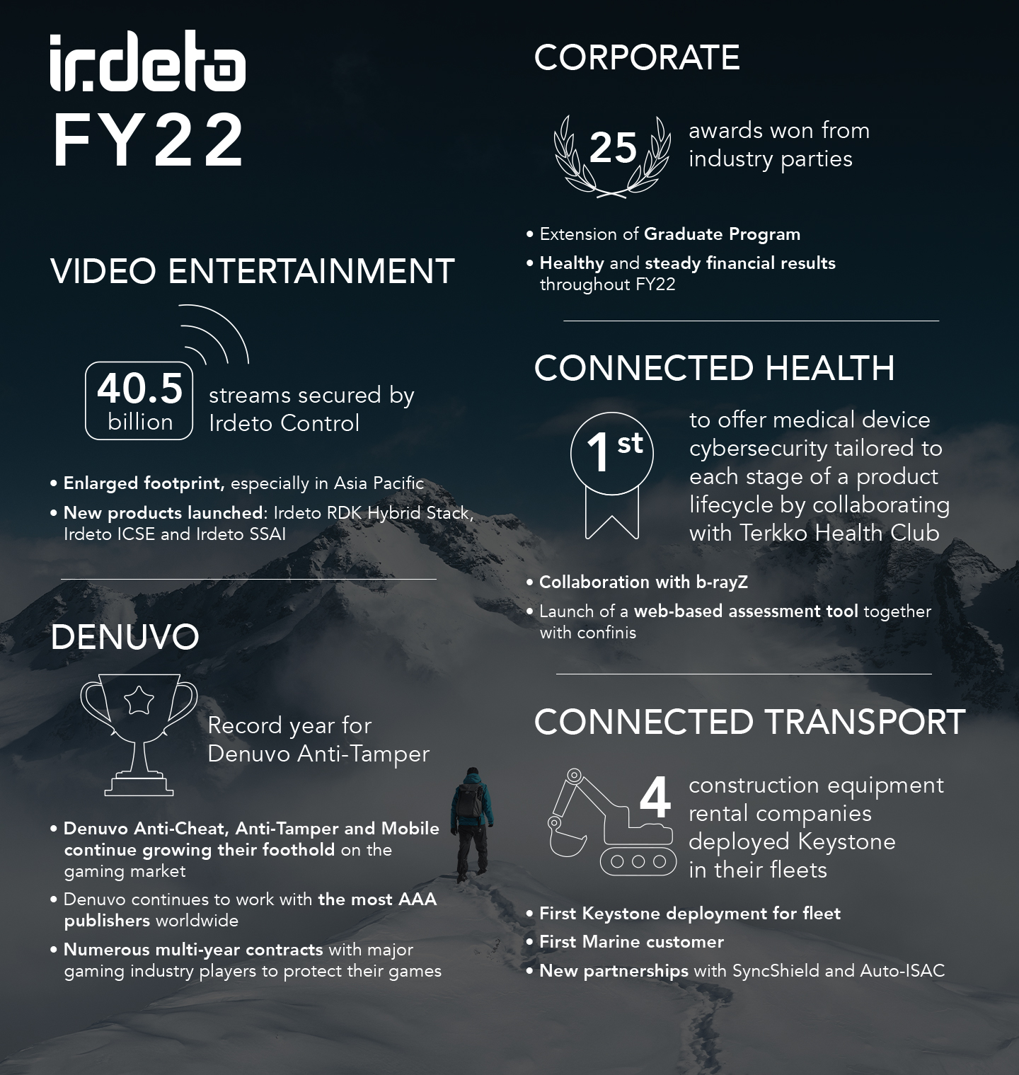Irdeto sees new wins, extends its global footprint and