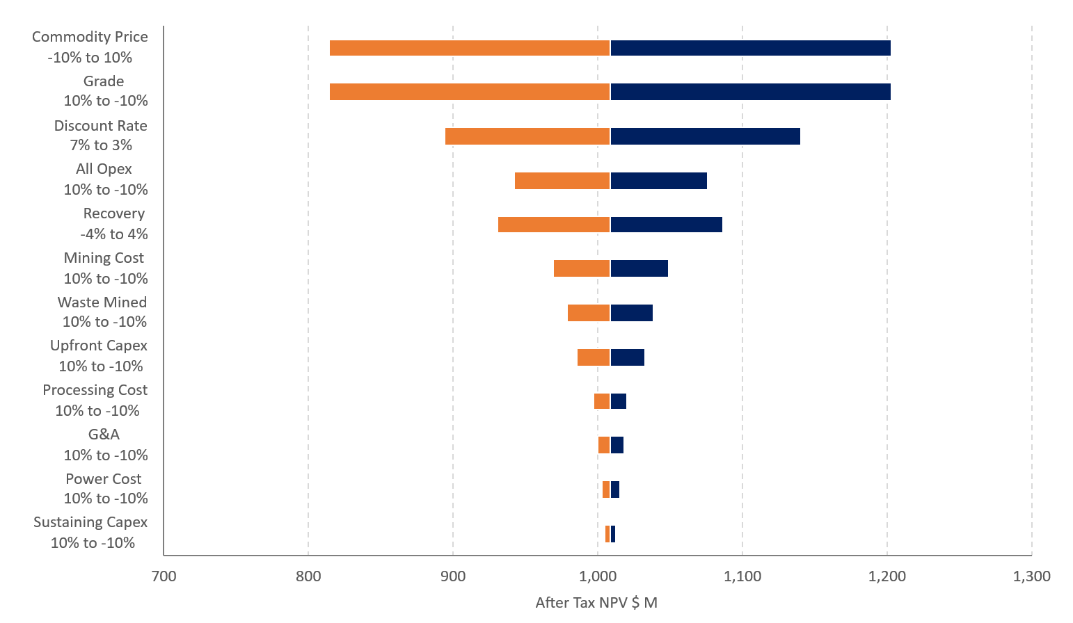 Fortuna Mining 