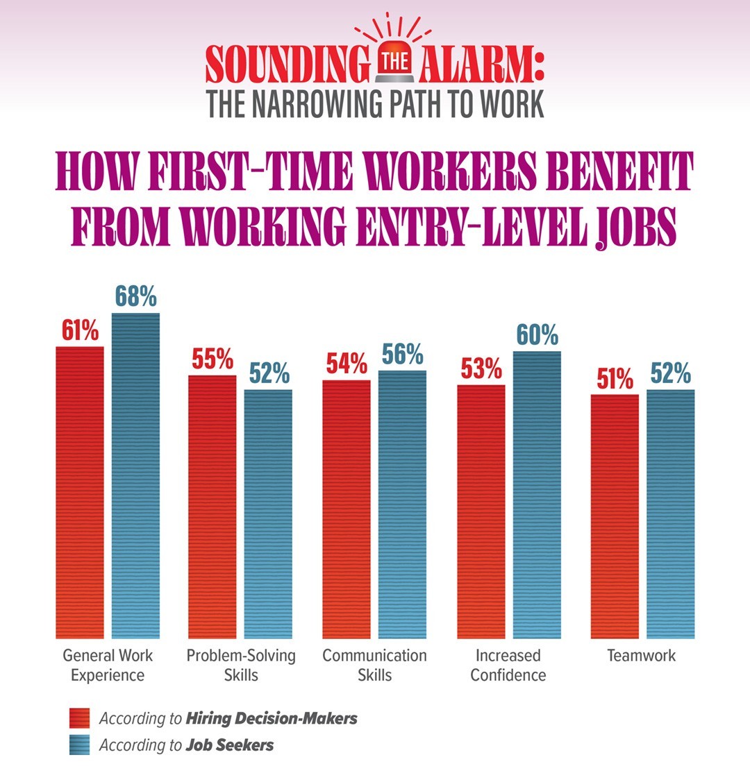 2026 05 13 Entry Level White Paper Press Release GRAPHIC