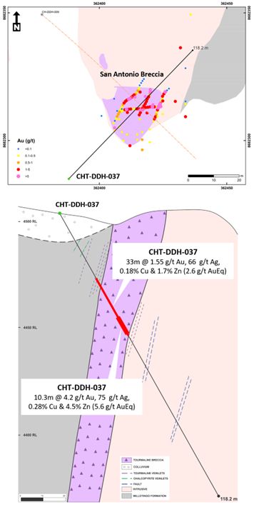  Figure 5