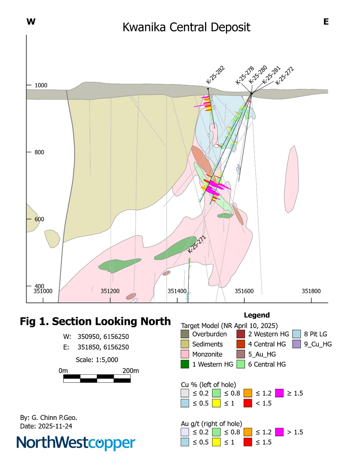 Figure 2 image