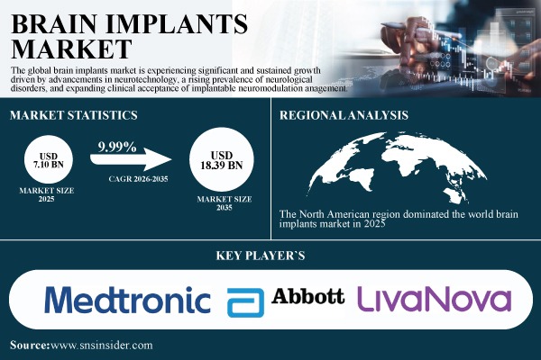 Brain Implants Market