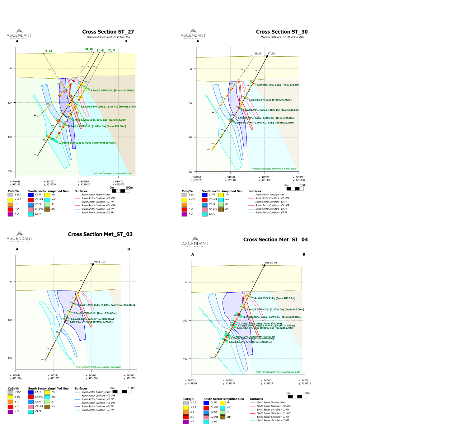 Cross sections South Zone (Trace locations included in Figure 1)