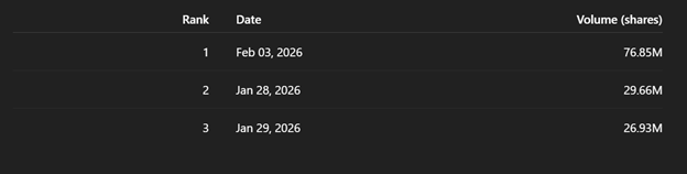 Trading Volume Snapshot (OTC:BCDS)