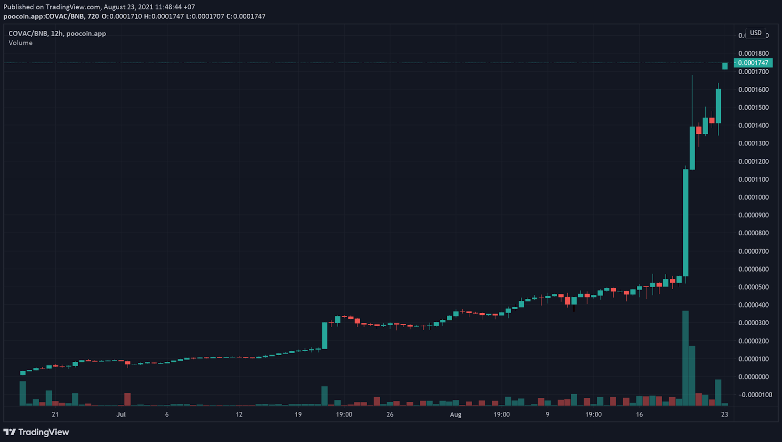 vaccine coin crypto