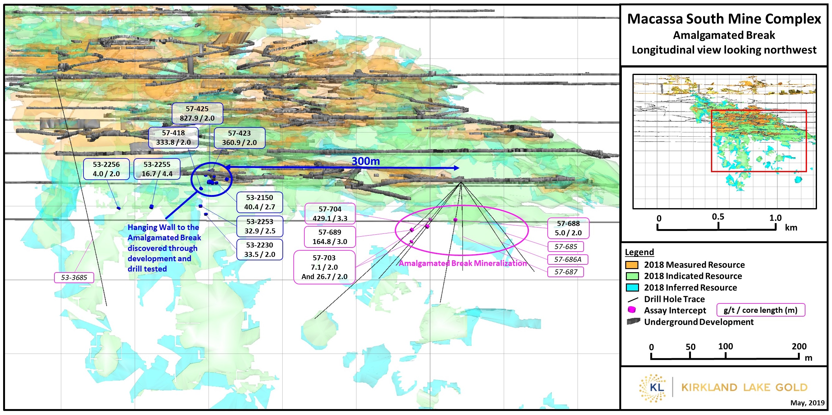 Figure 4: 