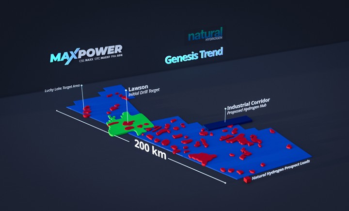 Genesis Trend