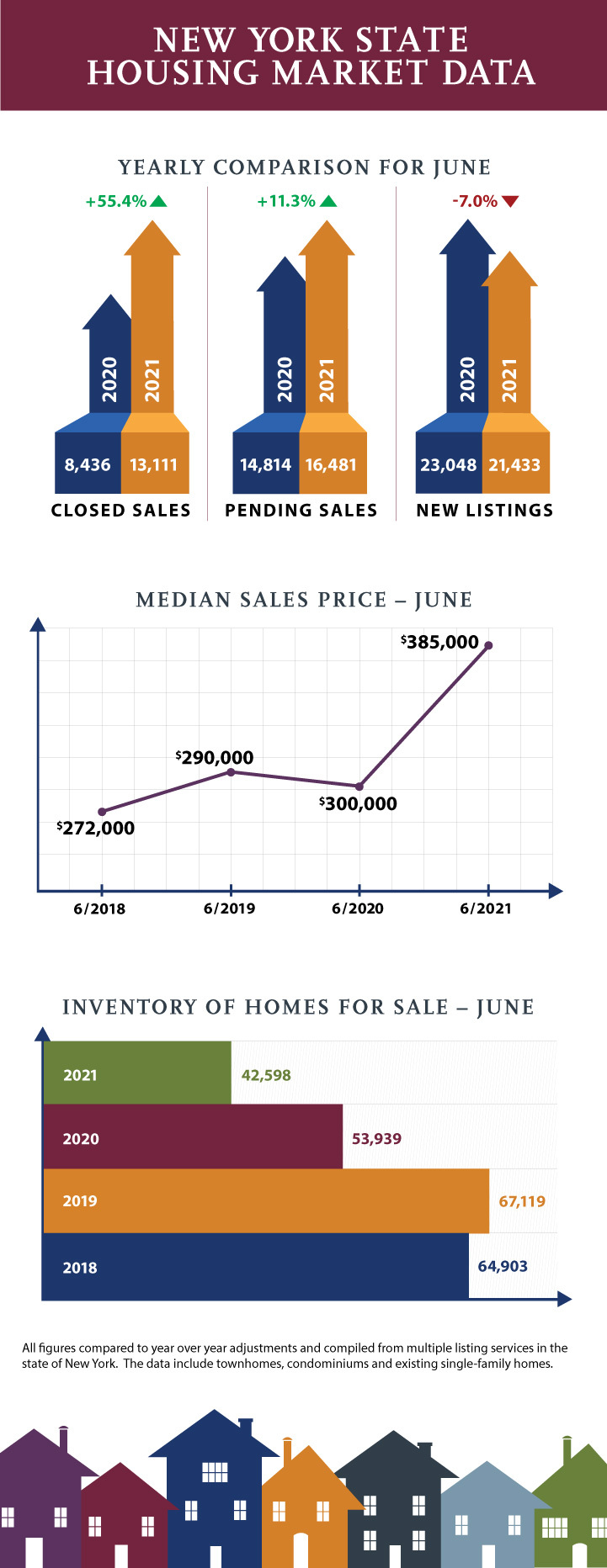 New-York-State-Housing-Market-Data_June-2021_721x1863 (1)