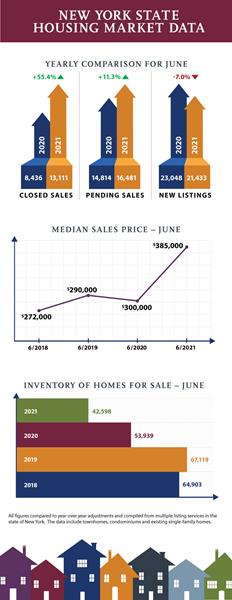 New-York-State-Housing-Market-Data_June-2021_721x1863 (1)