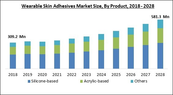 wearable-skin-adhesives-market-size.jpg