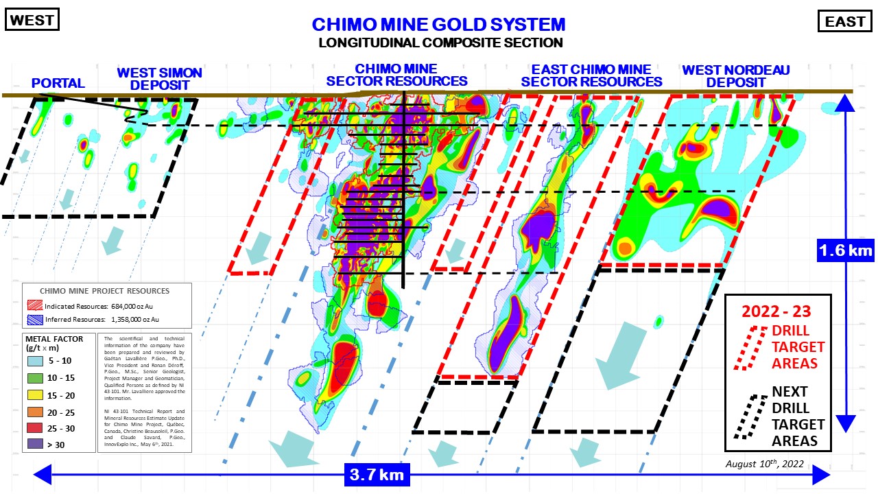 220816_Longitudinal Composite Section_Chimo Mine Project_Août2022