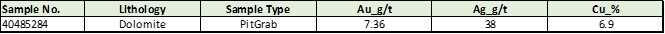 Notable Assay Results – Western Skarn