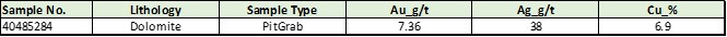 Table 5 - 2023-02-07