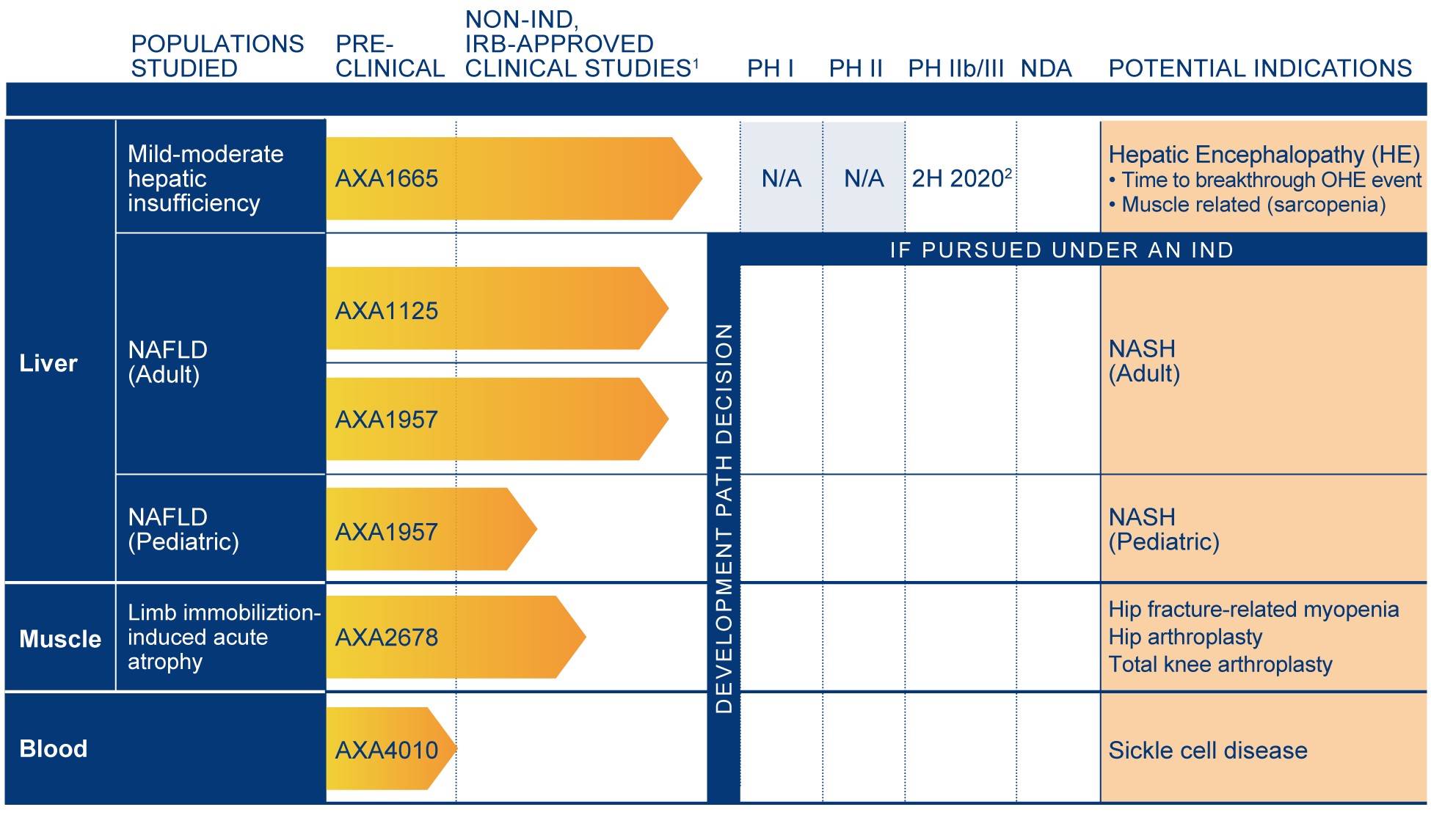 Axcella Pipeline