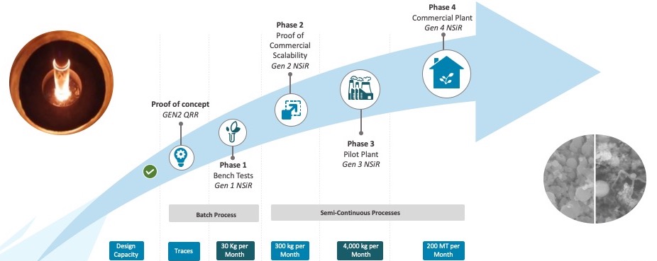 Image #3 - PUREVAP NSiR Scaling Up