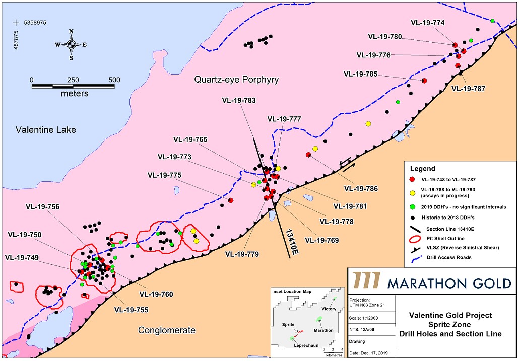 Figure 1: