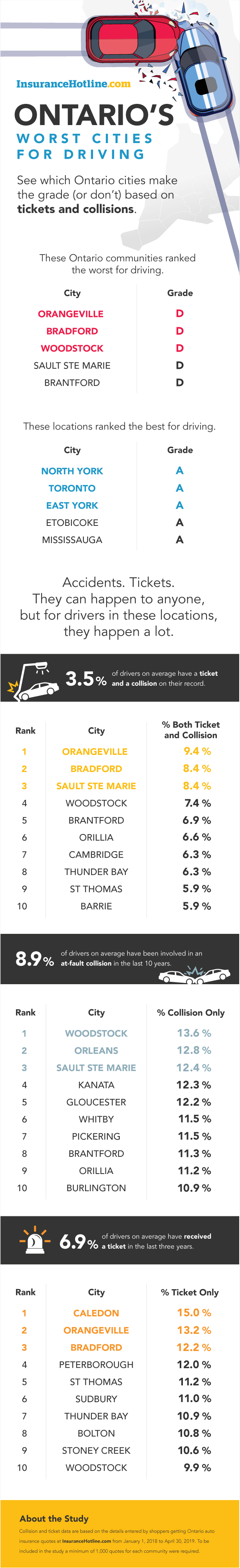 IH-012_2019_Ontario_Worst_Drivers_Infographic_Creative_FINAL