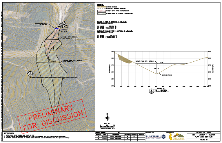 Preliminary Dry Stack Tailings Storge Facility designs for Bunker Hill