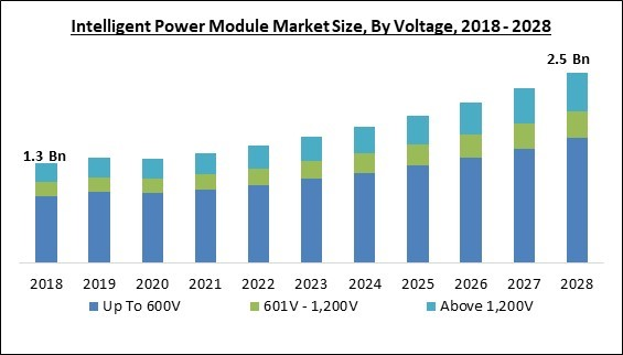 intelligent-power-module-market-size.jpg