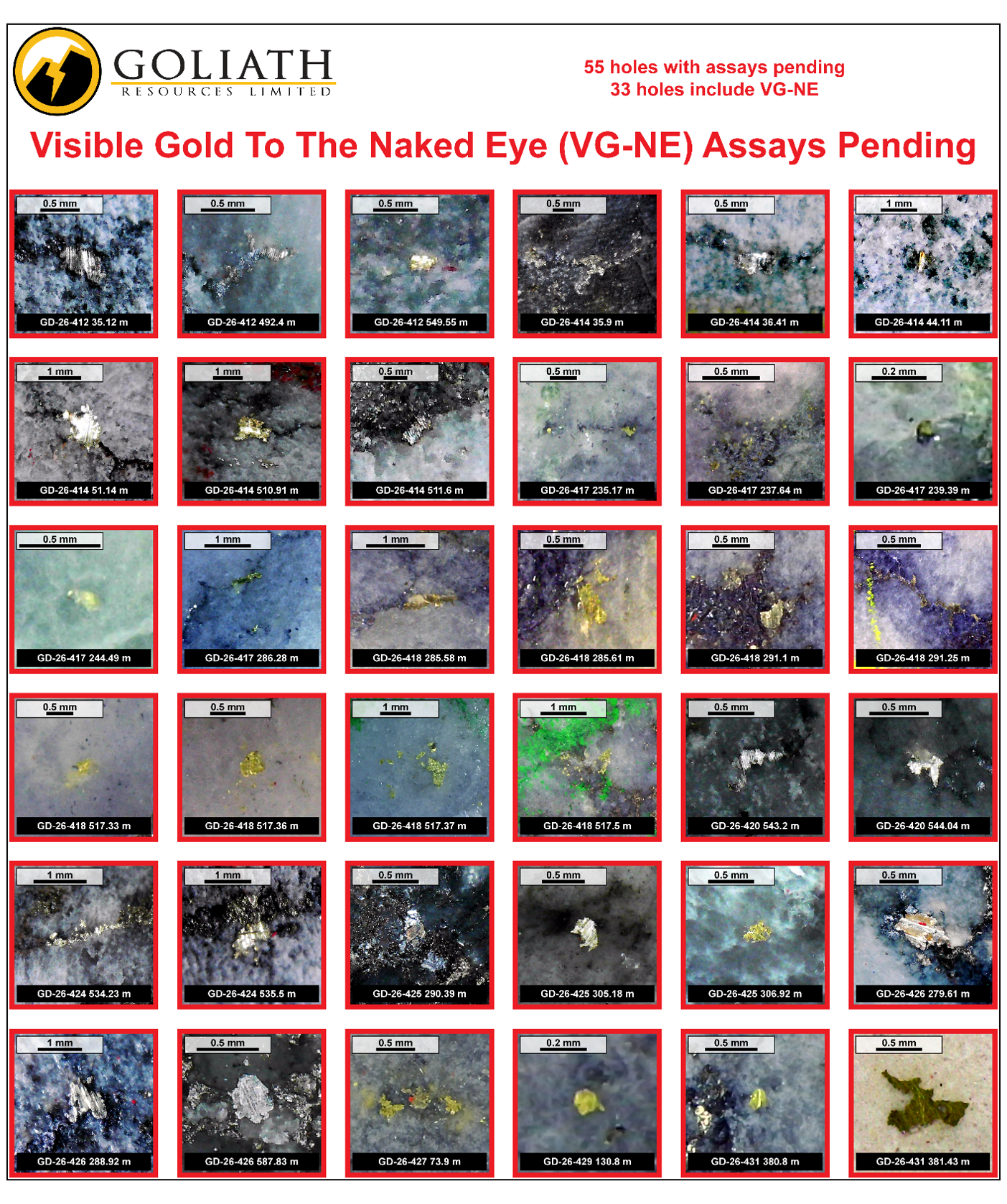 Visible Gold to the Naked Eye (VG-NE)