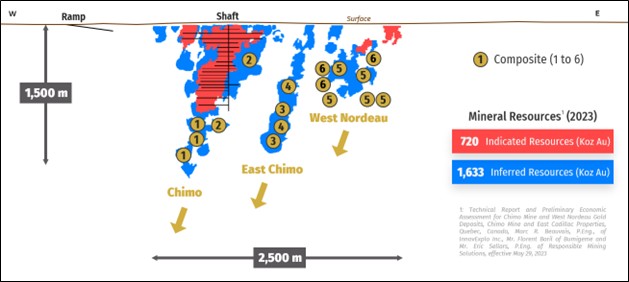 Geographic Location of the Composites