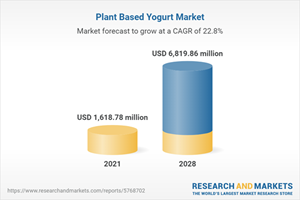Plant Based Yogurt Market