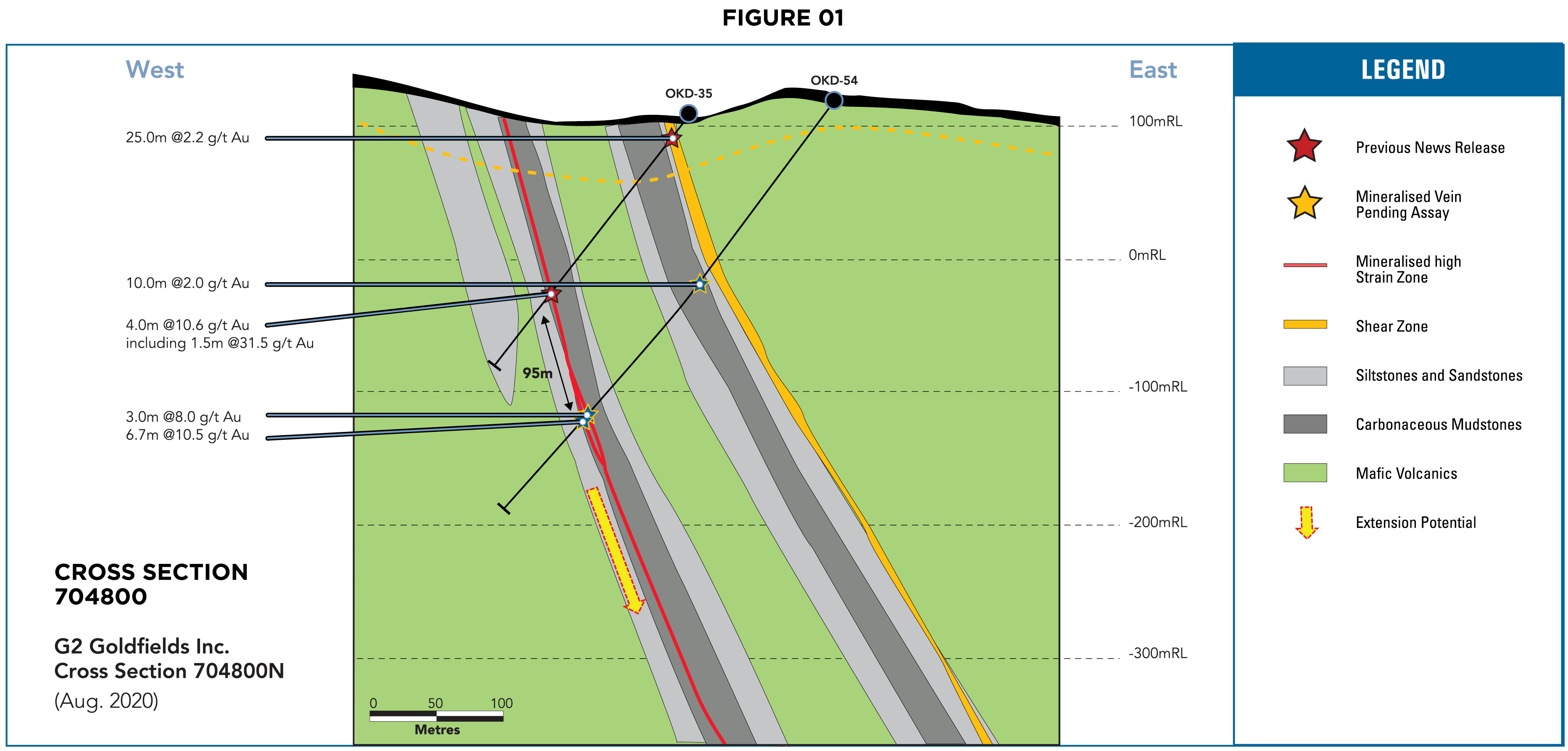 Figure 1: Media Snippet