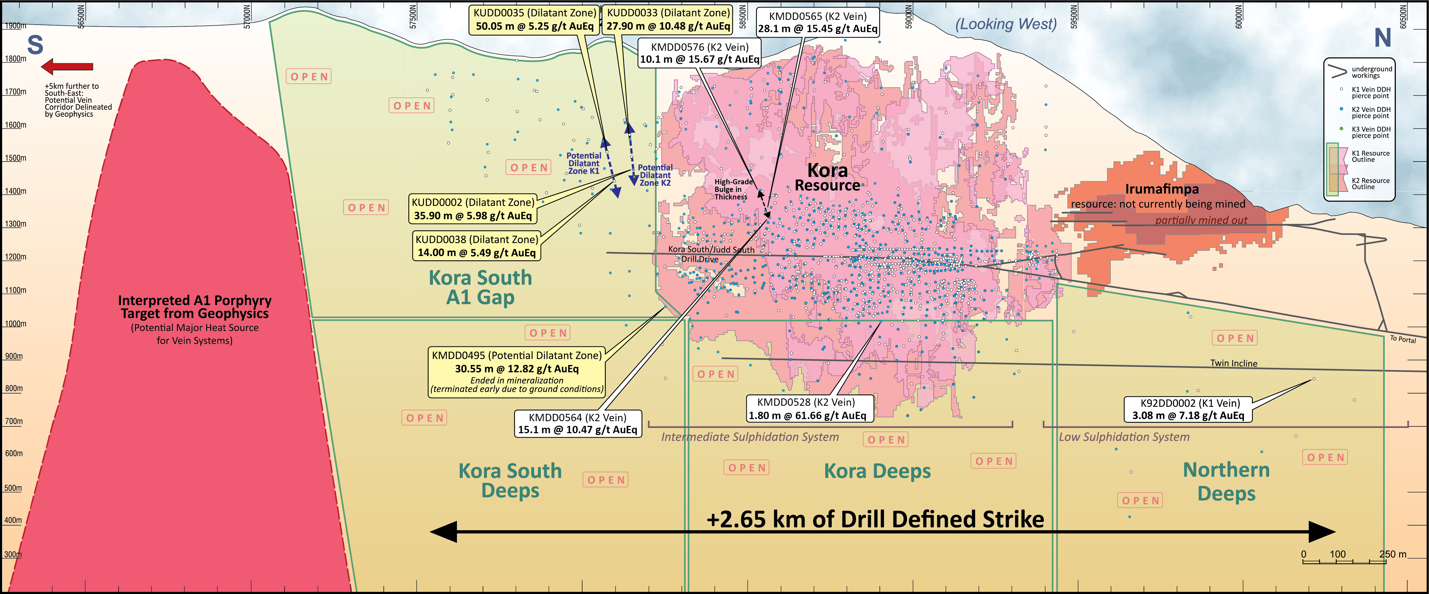 Figure 5 - Kora-Irumafimpa Long Section