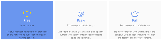 dotmobile wireless subscription plans starting from $5 month on annual basis for BASIC subscription