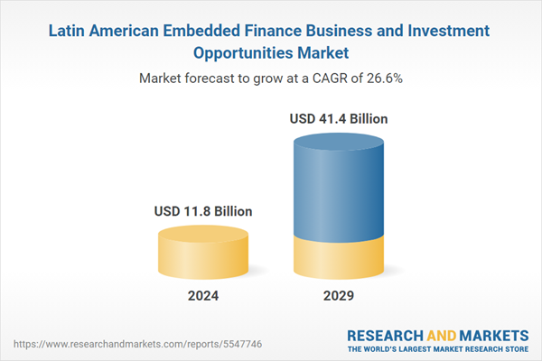Latin American Embedded Finance Business and Investment Opportunities Market