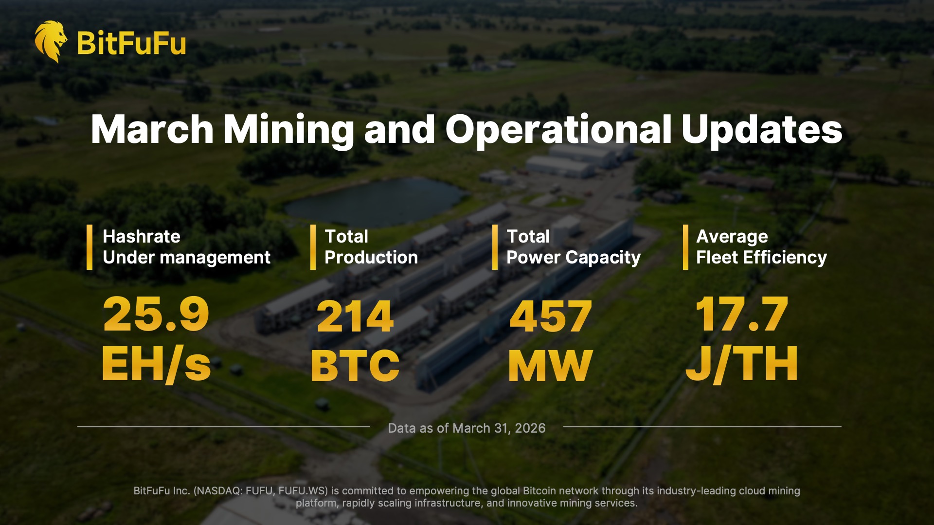 BitFuFu March 2026 Bitcoin Mining and Operational Update