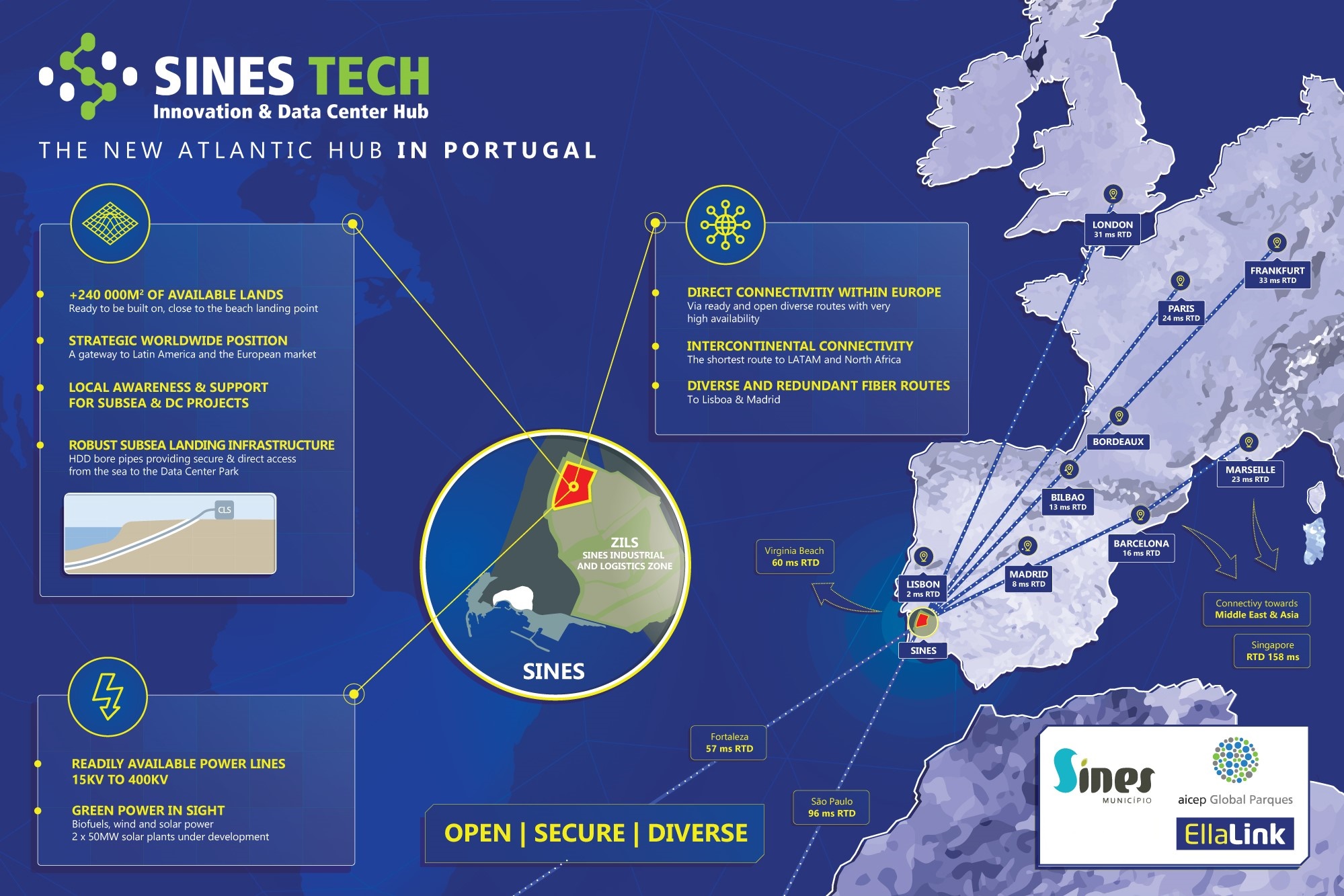 Sines Tech - Innovation & Data Center Hub