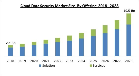 cloud-data-security-market-size.jpg