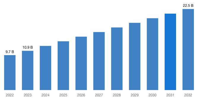 [Latest] Global Compressed Natural Gas (CNG) Market Size/Share Worth ...