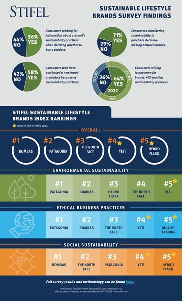 Stifel Sustainability 2022 Infographic 2