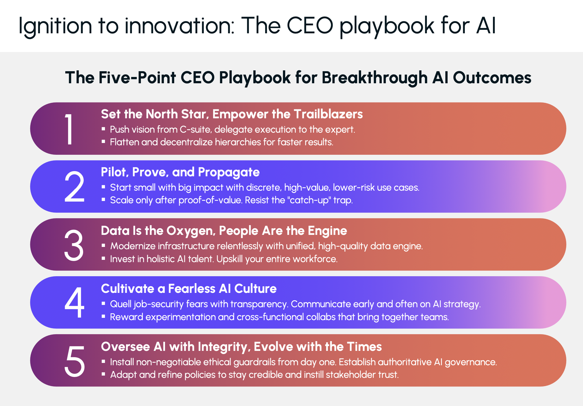 Five-Point CEO AI Playbook 