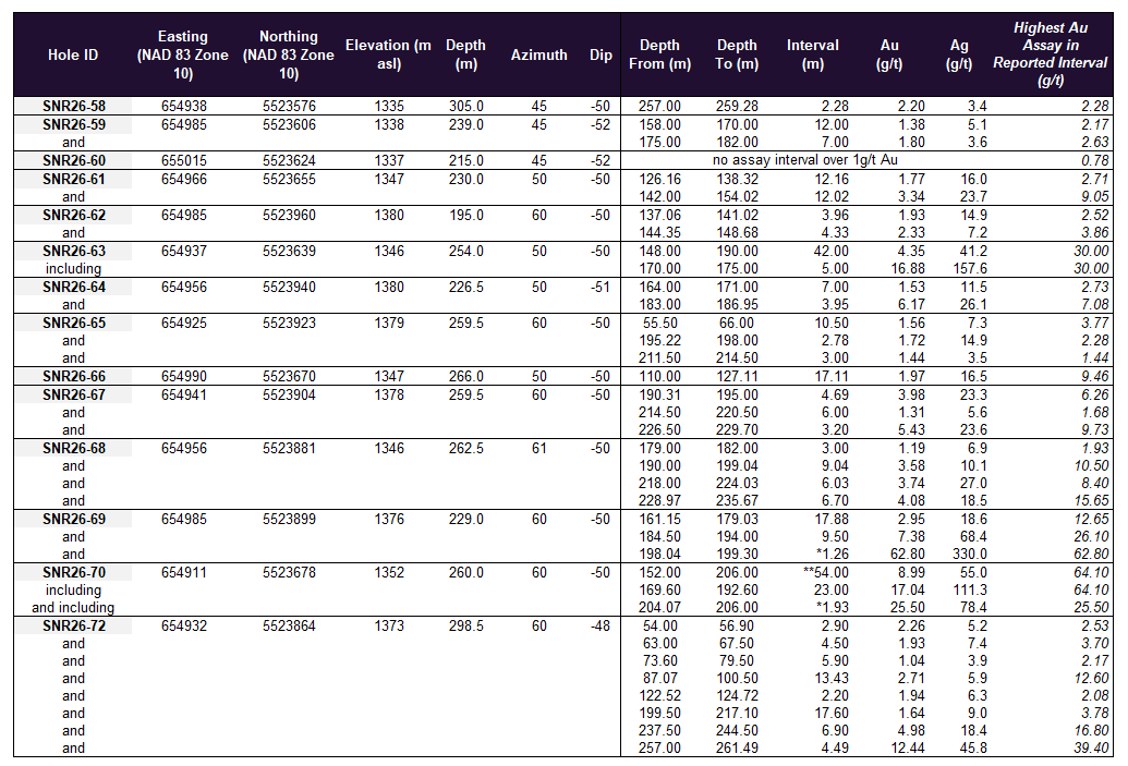 Table 1 image