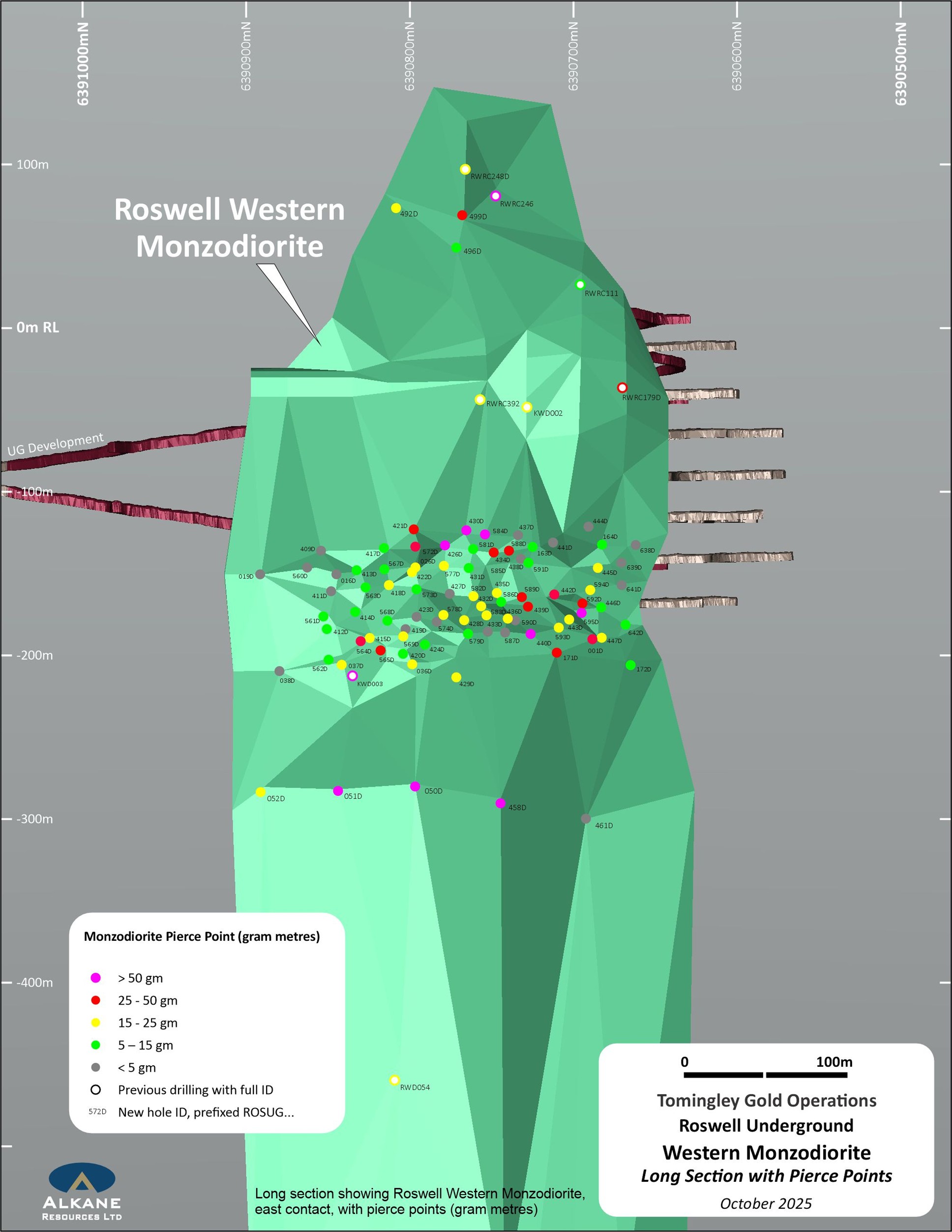 Roswell Underground Western Monzodiorite Long Section with Pierce Points, October 2025