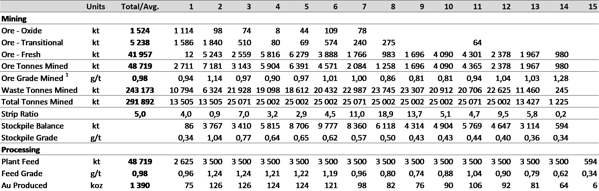 Table 7