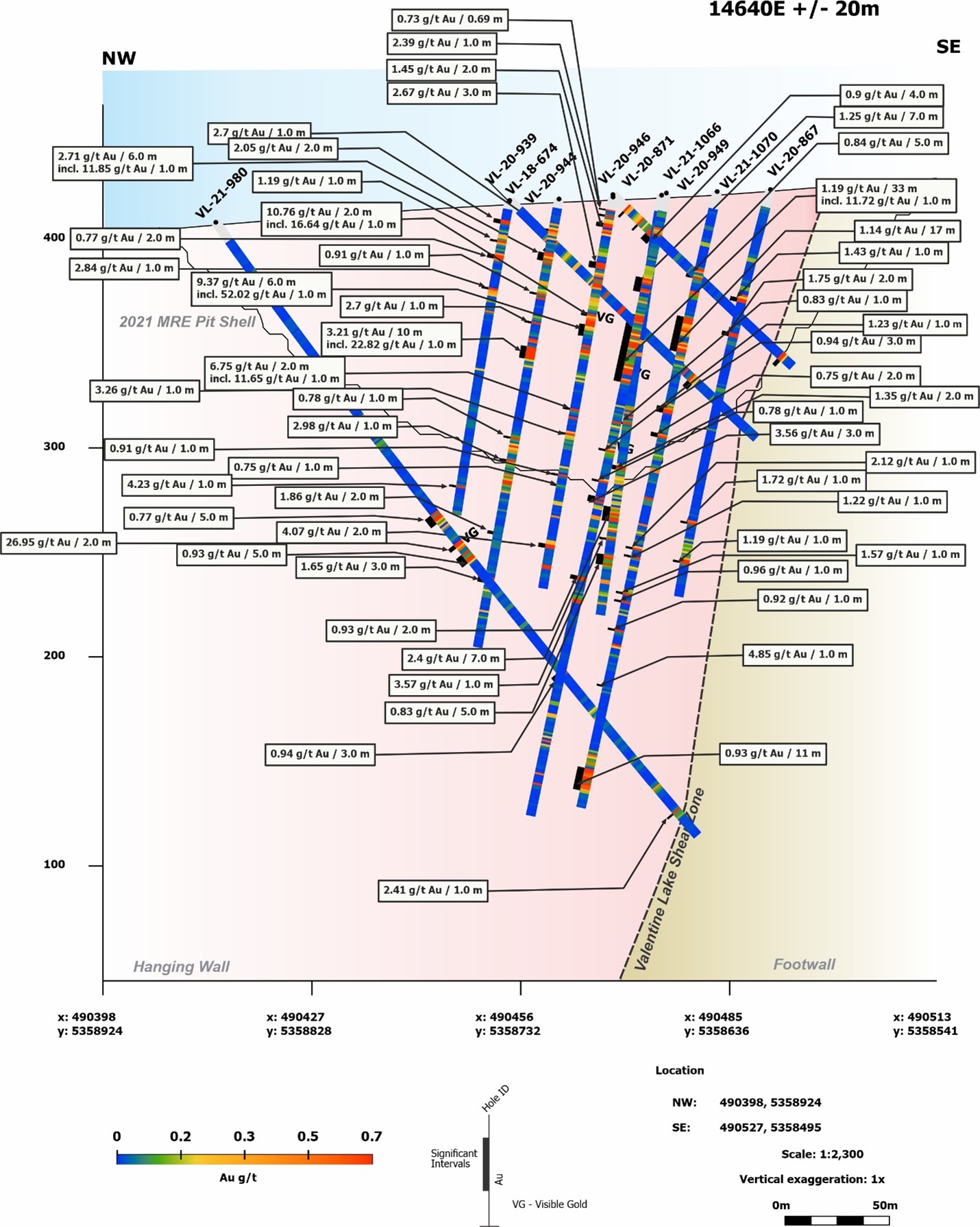 Figure 5: