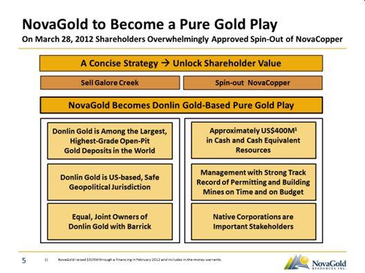 Figure 2: Keeping Promises 2012 to present: NOVAGOLD to Become a Pure Gold Play