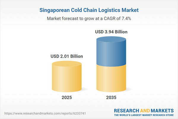 Singapore's Cold Chain Logistics Market to Nearly Double by 2035 with a Focus on Food Security and Pharmaceuticals