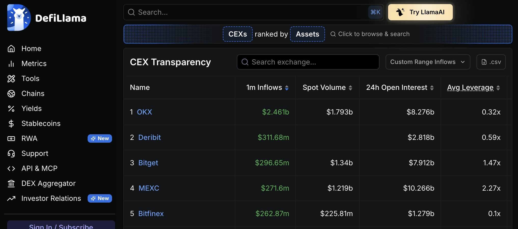 MEXC Net Inflows Record by Defillama
