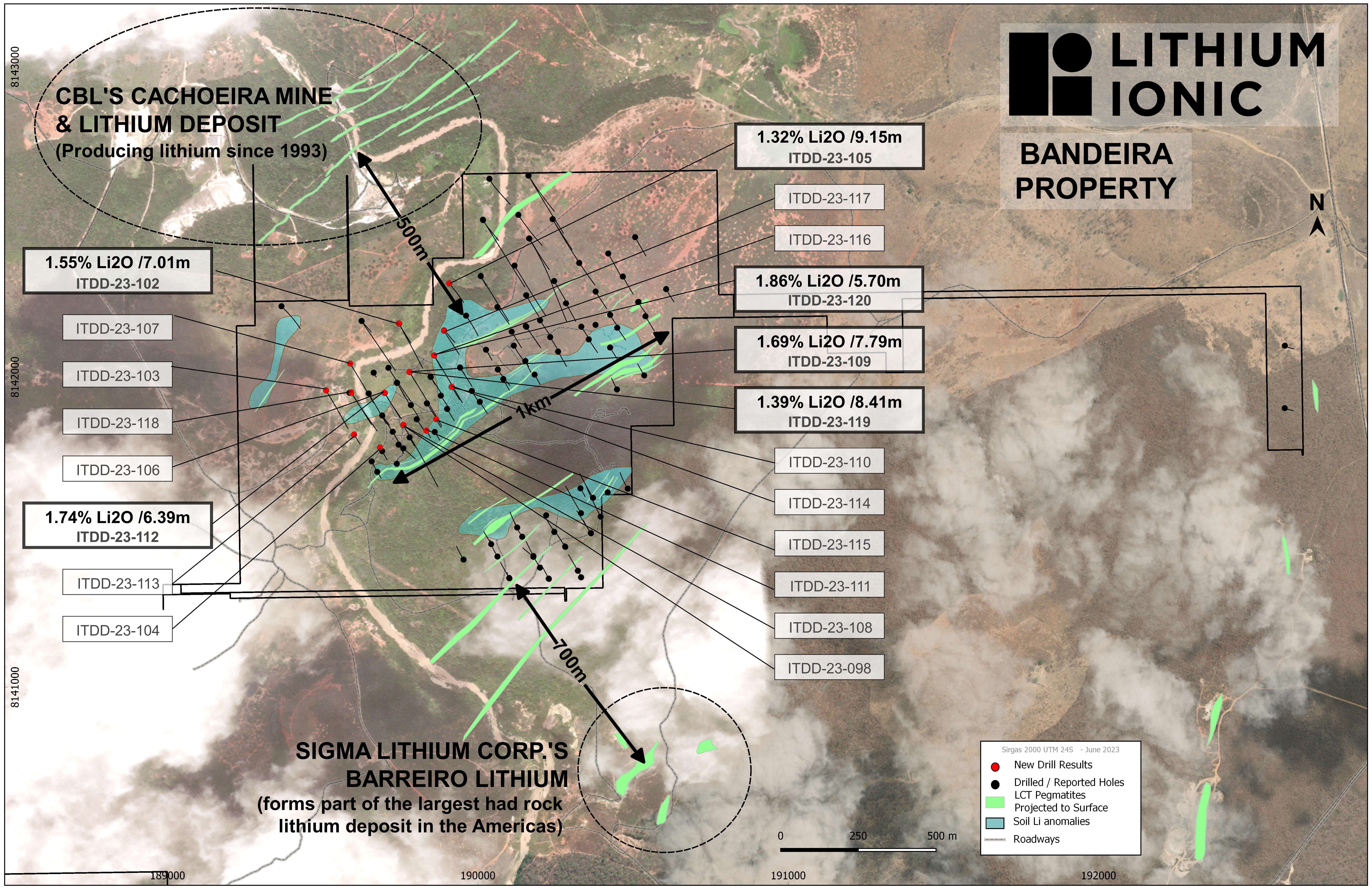 230711_LTH_DrillingResults_Area1_Fig 1