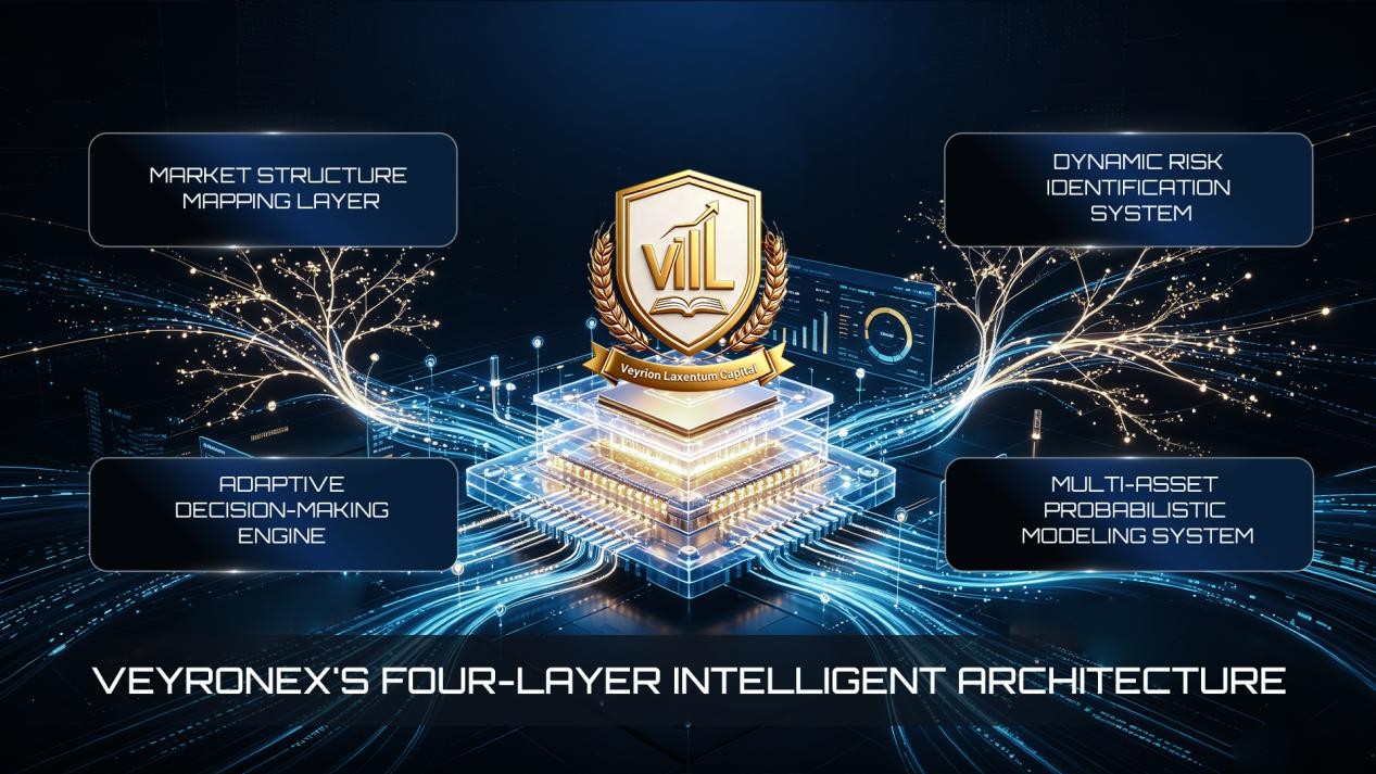 VEYRONEX Architecture