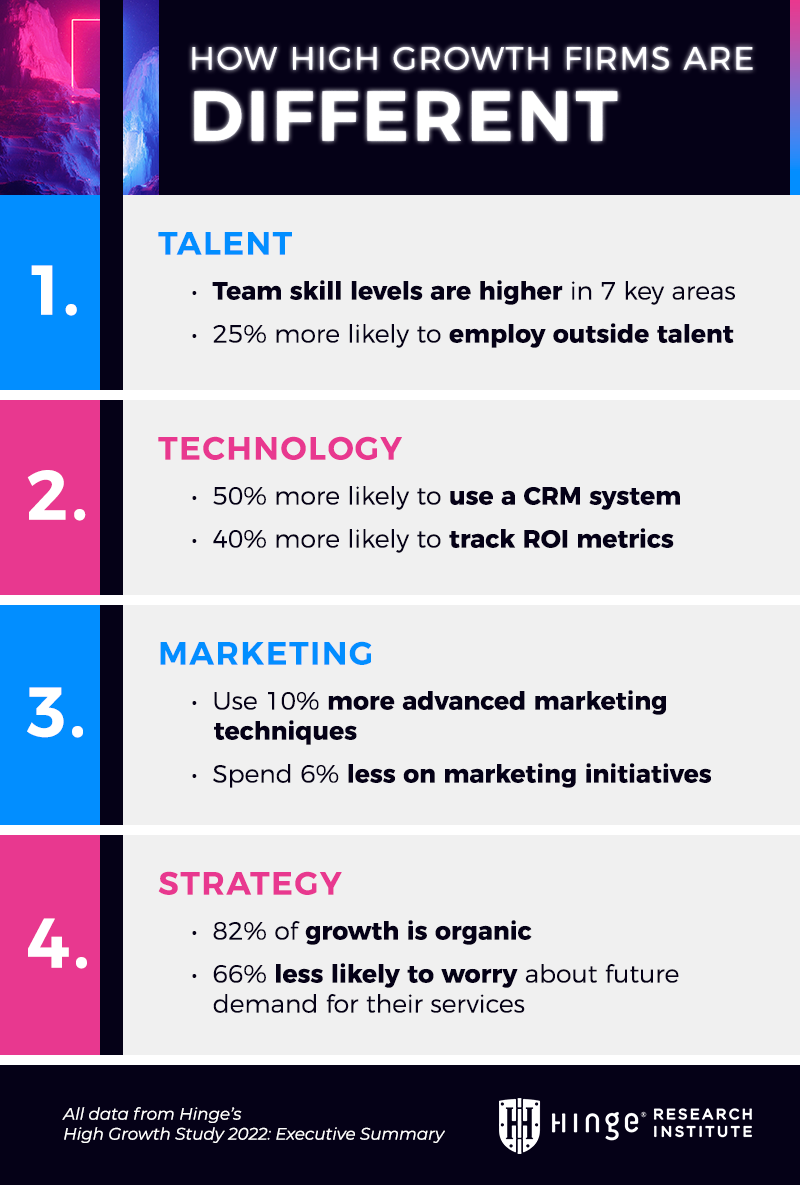 How High Growth Firms Are Different