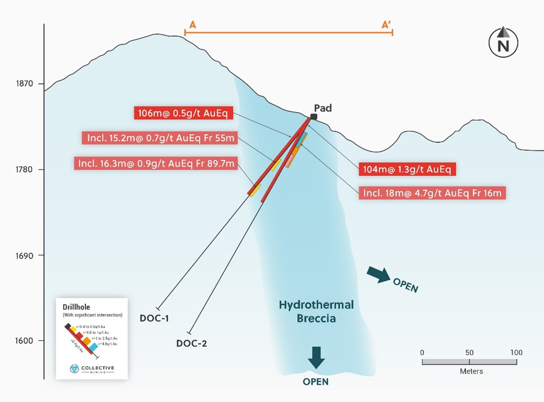 Figure 3: